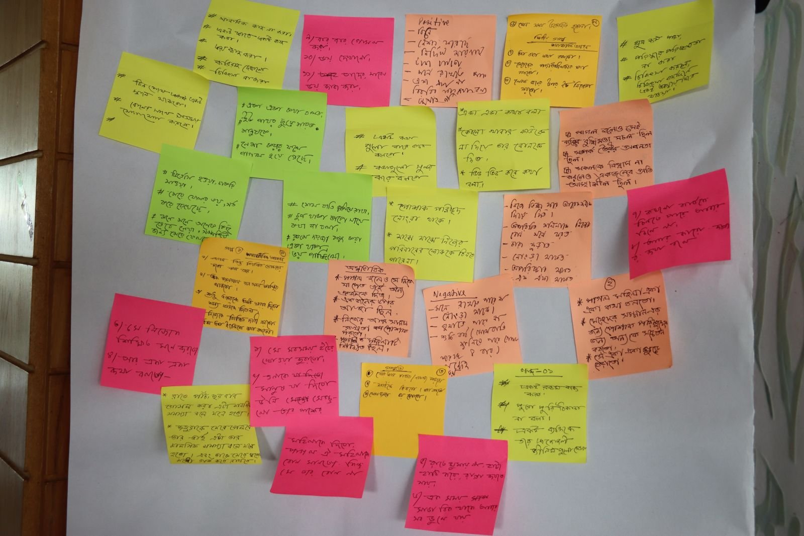 A white board or wall covered densely with handwritten post-it notes in pink, yellow, green and orange — all in Bengali script — arranged in a loose cluster with some notes clustered under headings including Positive and Negative